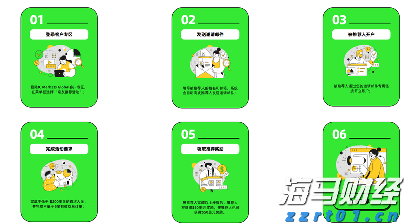为何乐信（LX.US）的“含金量”在上升？