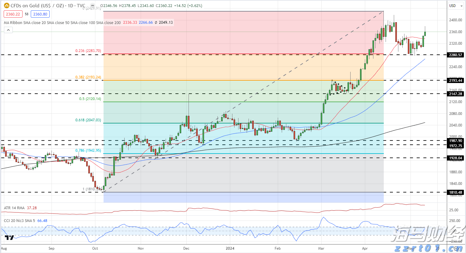 现代闽生活72式丨重阳至！今日宜登高，解锁爬山新玩法