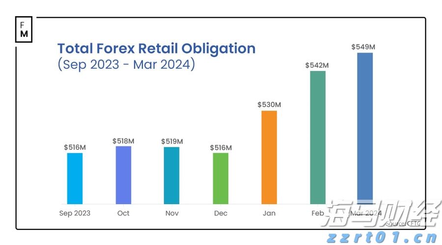零售与永续基金双轮驱动 黑石(BX.US)Q2可分配收益增长25%