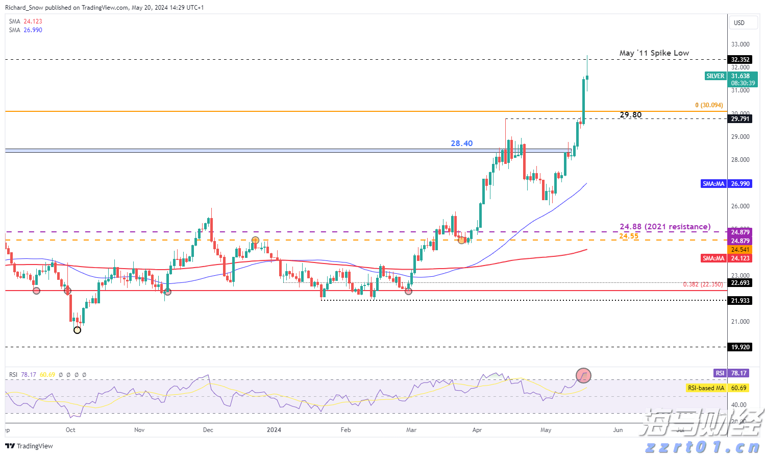 政协第六届贵港市委员会常务委员会第十七次会议召开