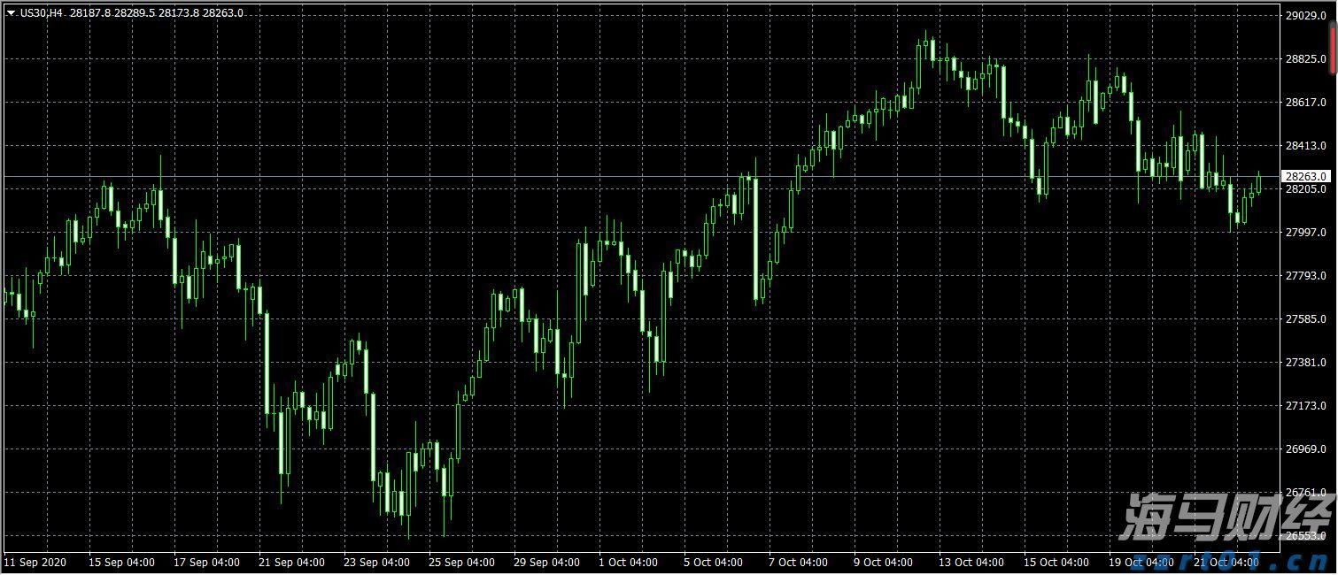经络：美联储有机会于四季度降息 届时港元拆息上升压力或缓和