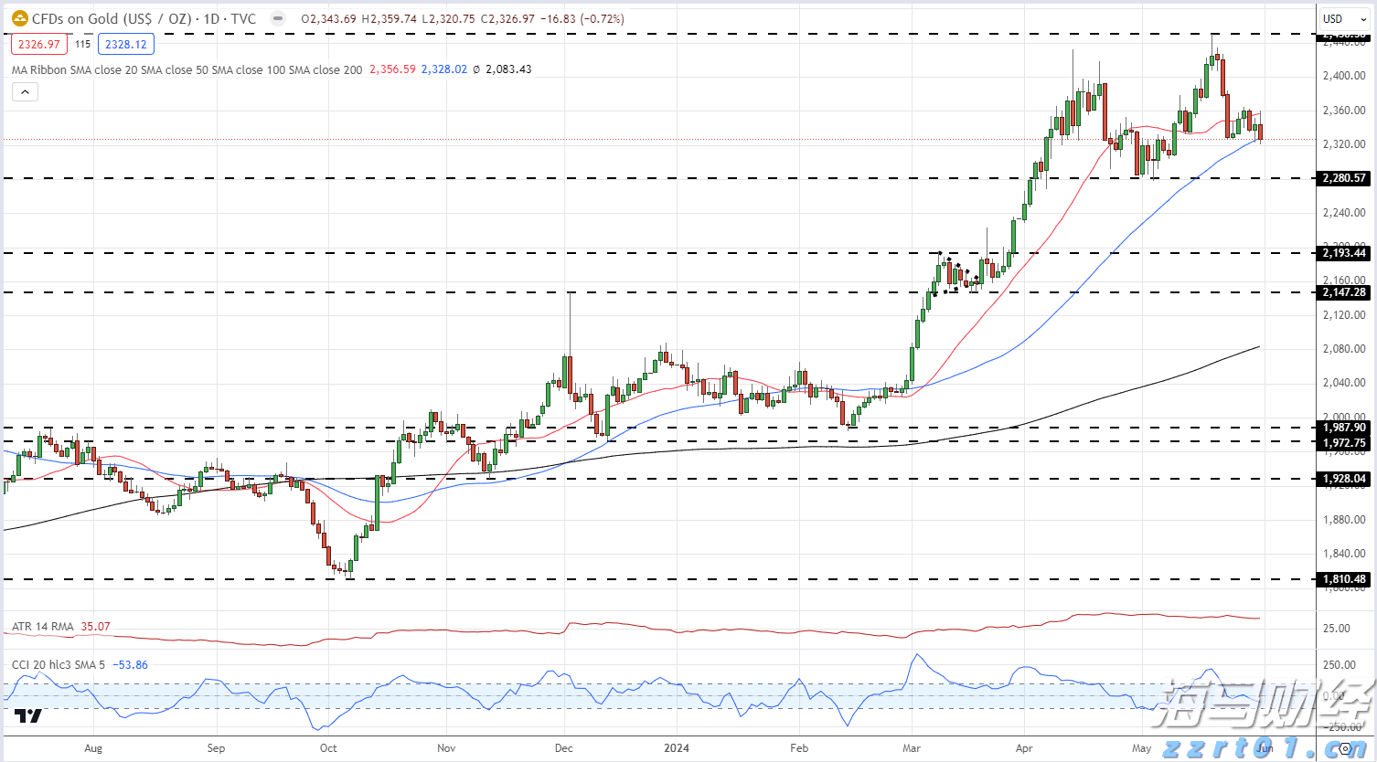 十五运会足球项目（男子16岁以下组）今日开赛