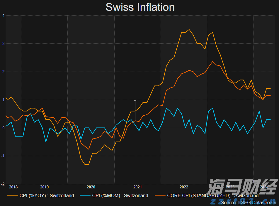 恒指公司：恒生科技指数过去一年上涨超过53% DeepSeek模型成为关键催化剂