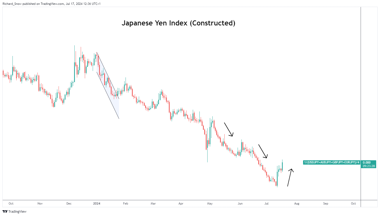 高盛分析：五年期美债收益率达2021年来极端水平！美联储需降息至零以修复？