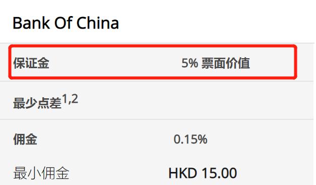 迈阿密国际控股(MIAX.US)以23美元/股的价格成功上市，今晚将正式在纽交所交易