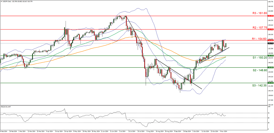 合作区、金湾区、万山区雷雨大风预警解除