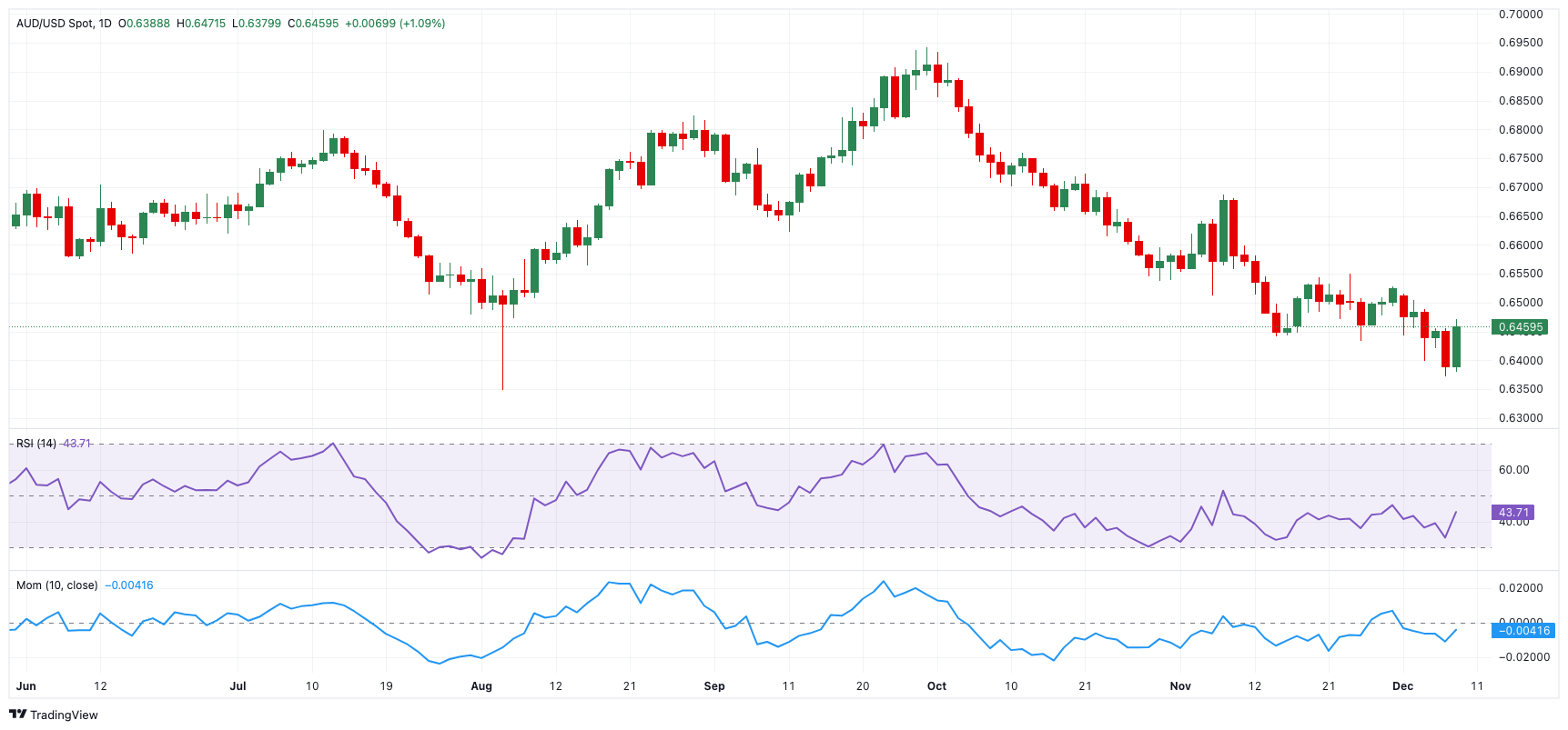 美股动态 | 柯尔百货(KSS.US)反弹上涨超11% 昨日曾下跌14%