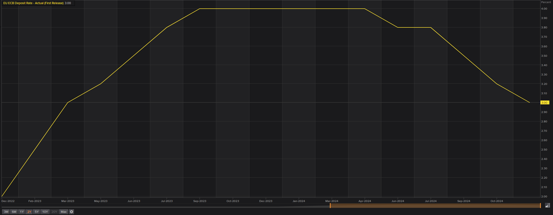 胸腺肿瘤治疗已开启微创治疗新篇章